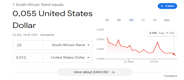dollar south african rand exchange rate